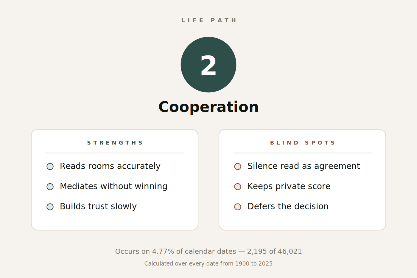Figure 1. Life Path 2 at a glance: keyword, strengths and blind spots.