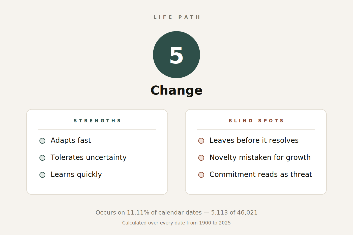 Figure 1. Life Path 5 at a glance: keyword, strengths and blind spots.