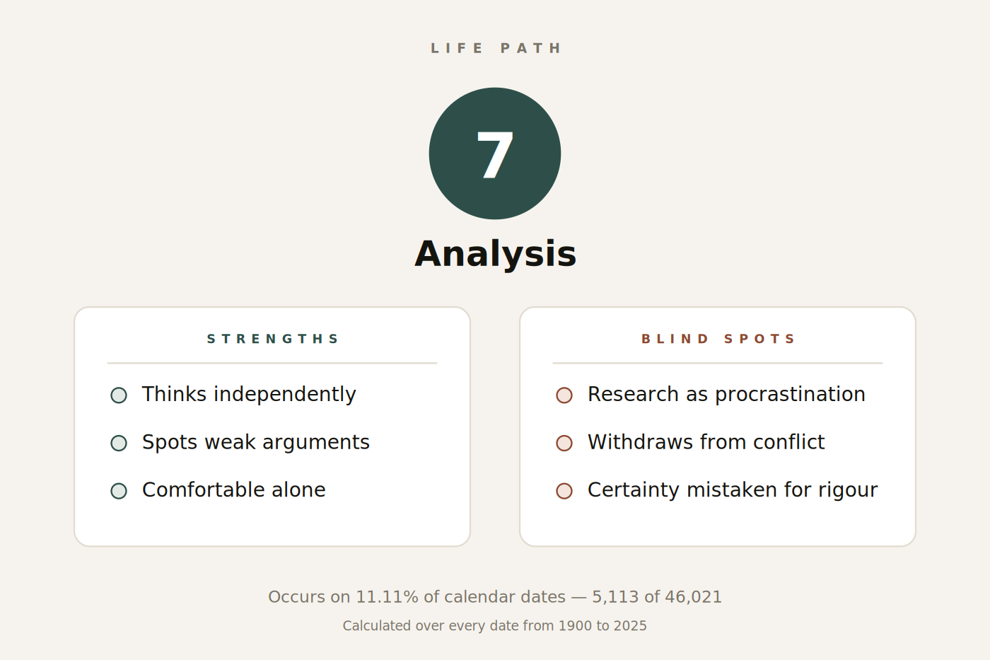 Figure 1. Life Path 7 at a glance: keyword, strengths and blind spots.