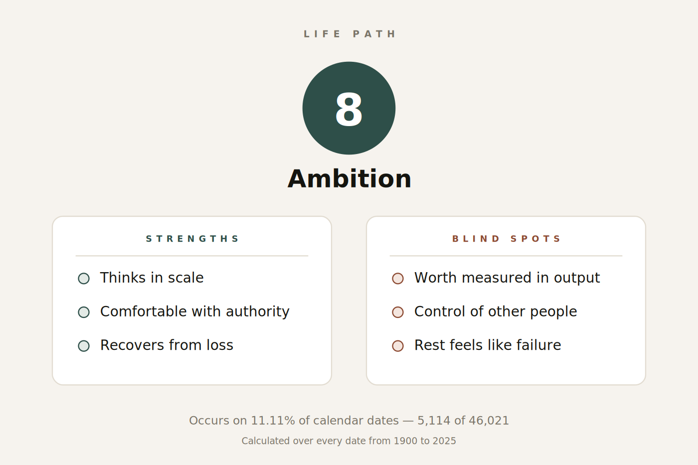 Figure 1. Life Path 8 at a glance: keyword, strengths and blind spots.