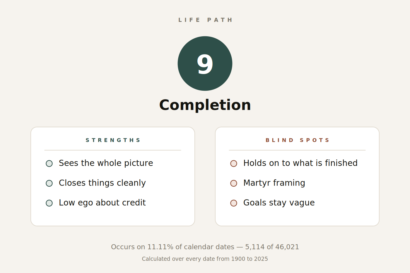 Figure 1. Life Path 9 at a glance: keyword, strengths and blind spots.